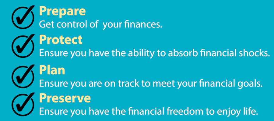 Four 4Ps of financial health: prepare, protect, plan and preserve.