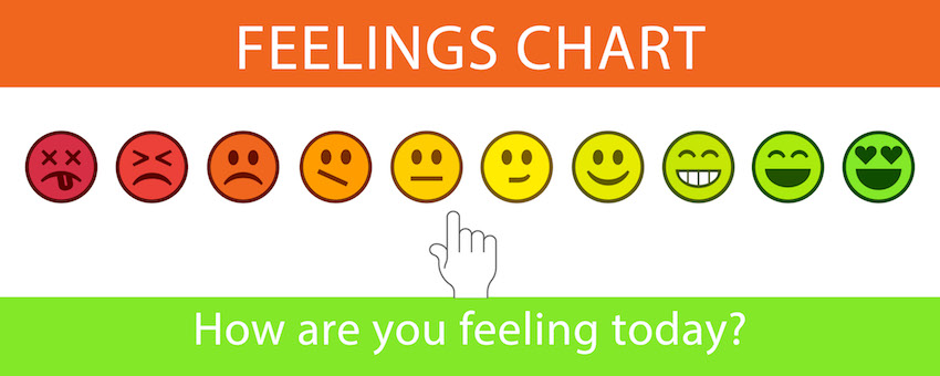 Feelings chart showing a range of emojis for children to indicate their emotions