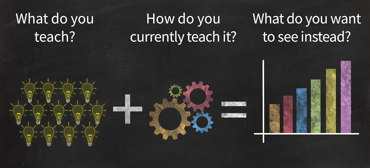 Blackboard graphic with lightbulbs, cogs and a bar chart demonstrating impact questions.