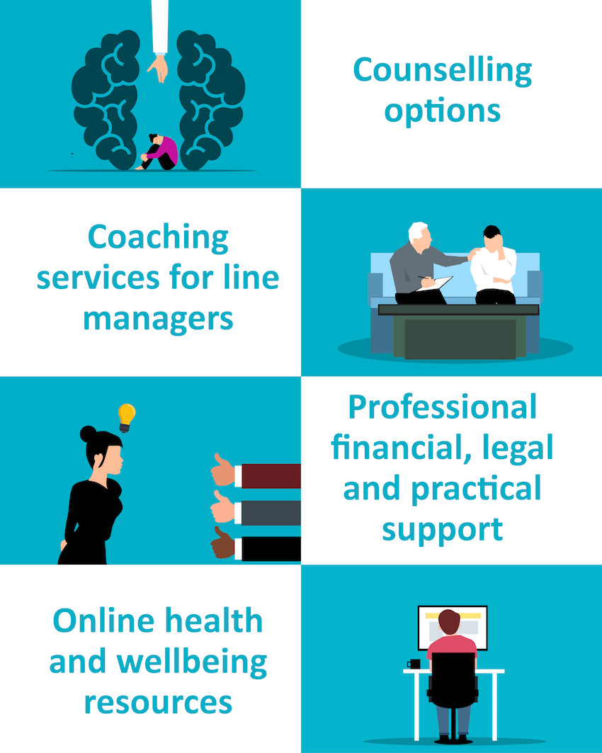 Blue and white grid detailing staff wellbeing support options: counselling; coaching services for line managers; professional financial, legal and practical support; online health and wellbeing resources