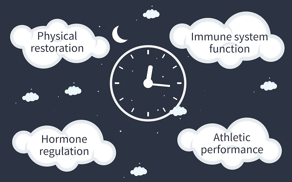 Night sky with clock and clouds containing the words: Physical restoration; Immune system function; Hormone regulation; Athletic performance.