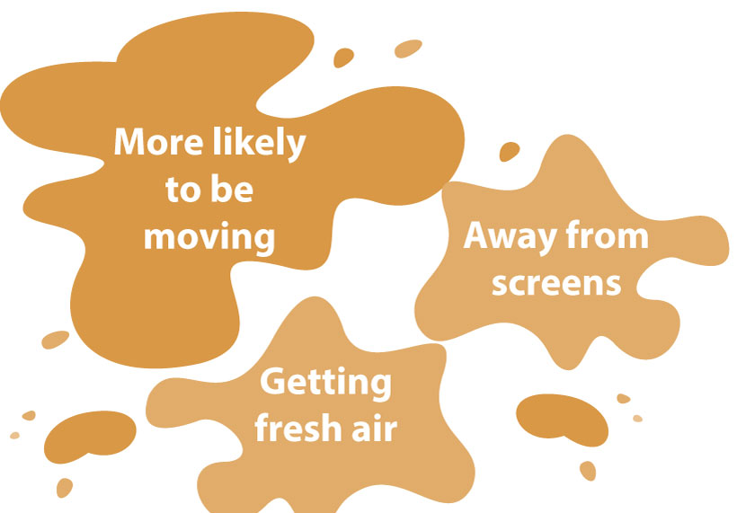 Graphic of three muddy puddles containing text: more likely to be moving; away from screens; getting fresh air